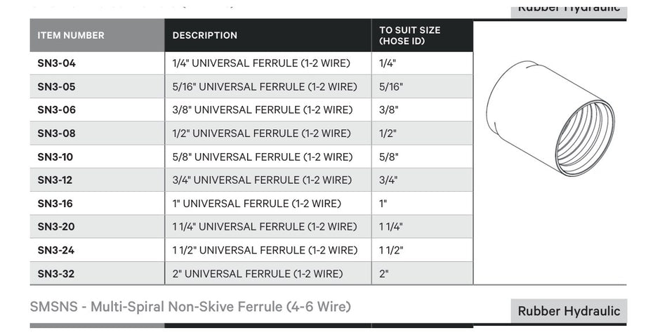 FERRULE | Universal 1-2 Wire - TECHNICAL DETAILS