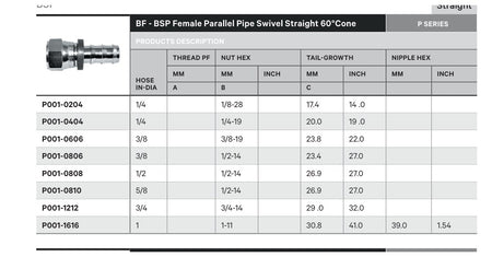 BSPP P SERIES | Female Straight - TECHNICAL DETAILS