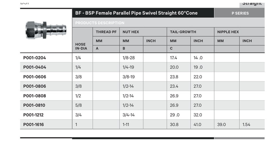 BSPP P SERIES | Female Straight - TECHNICAL DETAILS