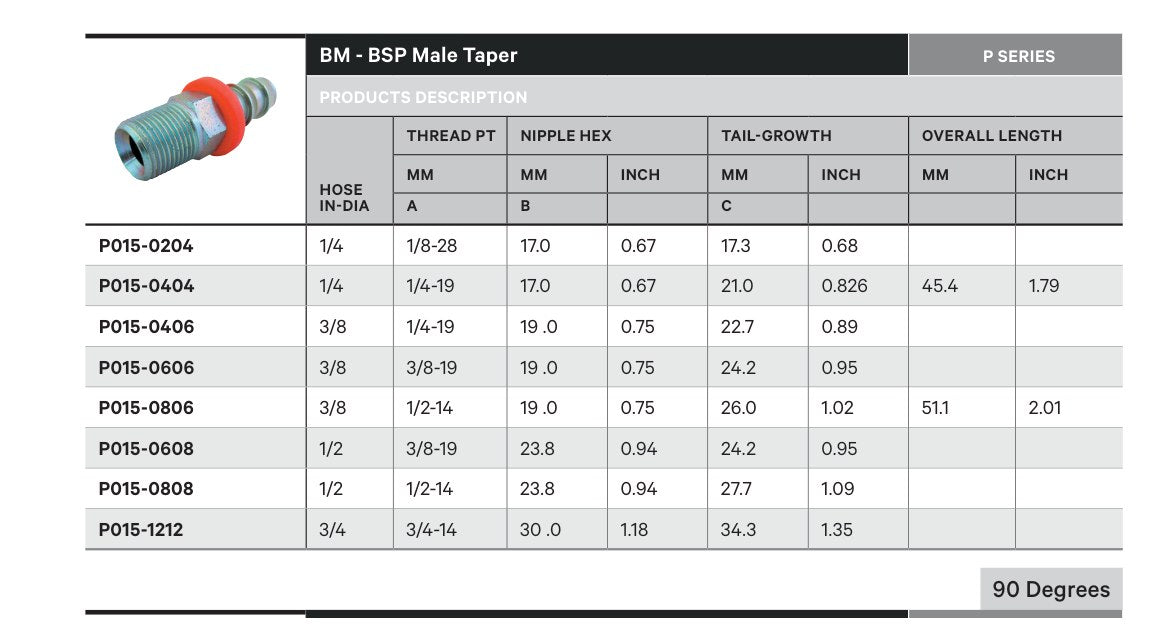 BSPT P SERIES | Male Straight - TECHNICAL DETAILS