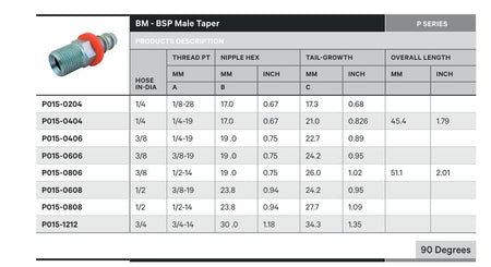 BSPT P SERIES | Male Straight - TECHNICAL DETAILS