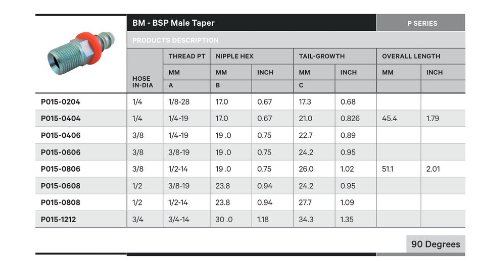 BSPT P SERIES | Male Straight - TECHNICAL DETAILS