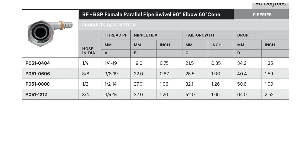 BSPP P SERIES | Female 90¡ - TECHNICAL DETAILS