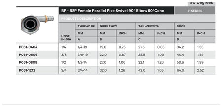 BSPP P SERIES | Female 90¡ - TECHNICAL DETAILS