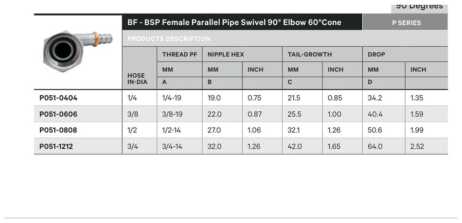 BSPP P SERIES | Female 90¡ - TECHNICAL DETAILS