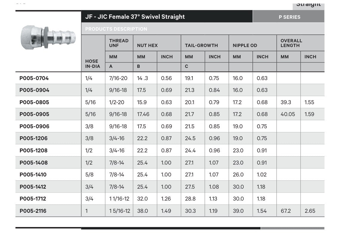 JIC P SERIES | Female Straight - TECHNICAL DETAILS