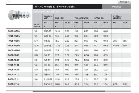 JIC P SERIES | Female Straight - TECHNICAL DETAILS