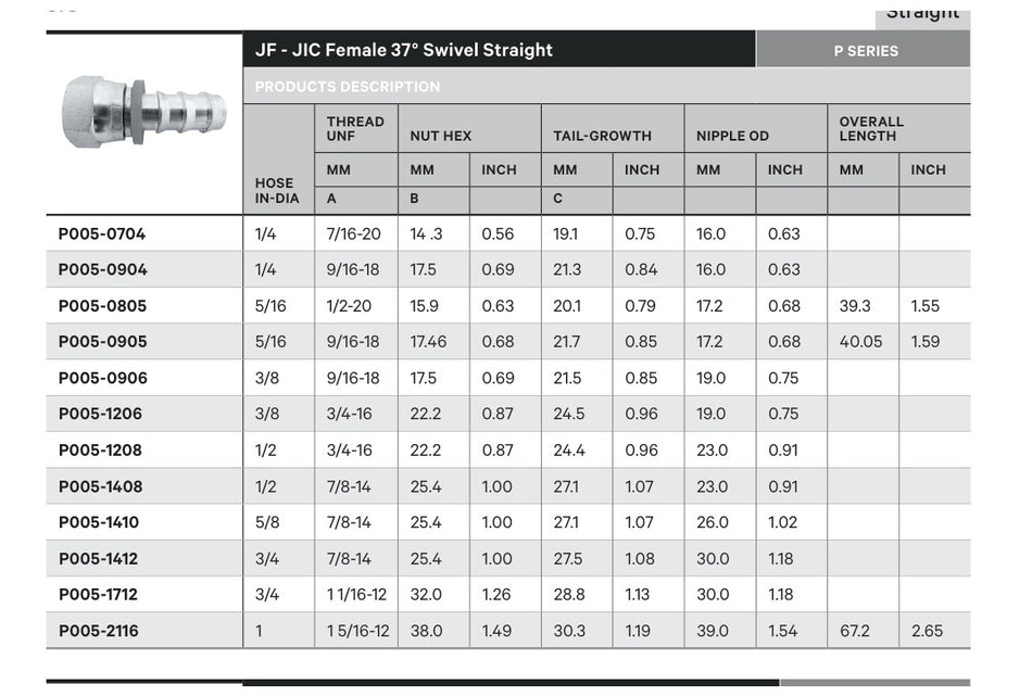 JIC P SERIES | Female Straight - TECHNICAL DETAILS