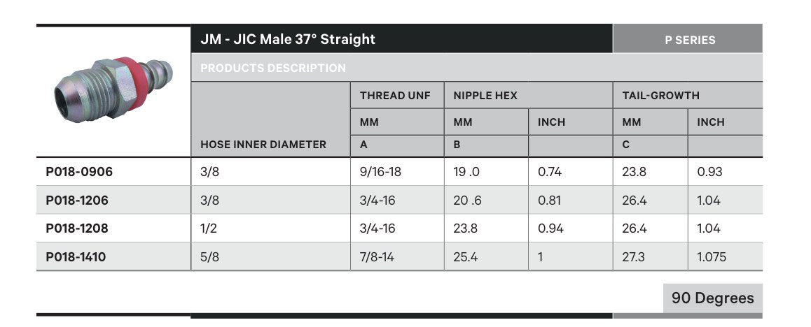 JIC P SERIES | Male Straight - TECHNICAL DETAILS