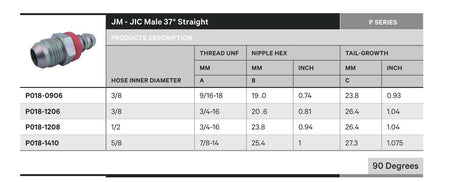 JIC P SERIES | Male Straight - TECHNICAL DETAILS