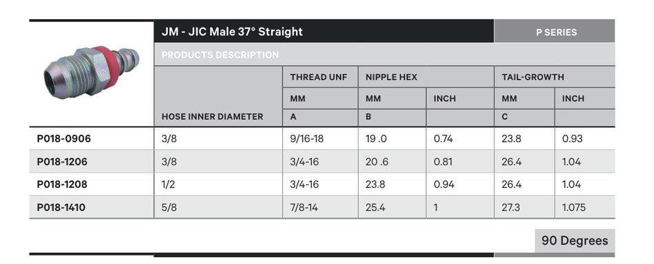 JIC P SERIES | Male Straight - TECHNICAL DETAILS