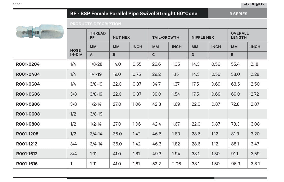 BSPP R SERIES | Female Straight - TECHNICAL DETAILS