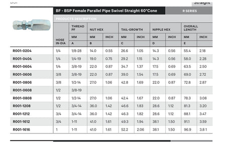 BSPP R SERIES | Female Straight - TECHNICAL DETAILS