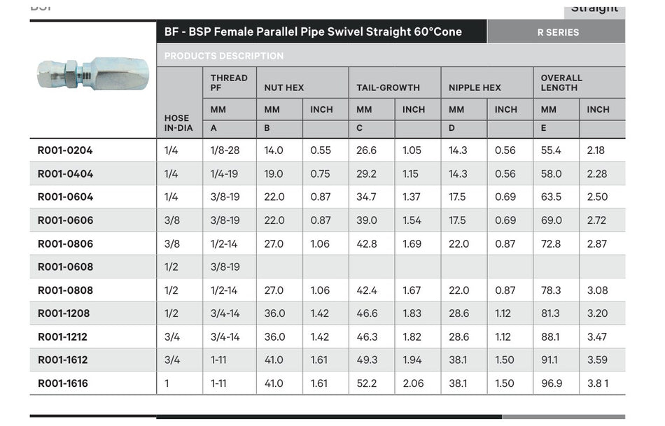 BSPP R SERIES | Female Straight - TECHNICAL DETAILS