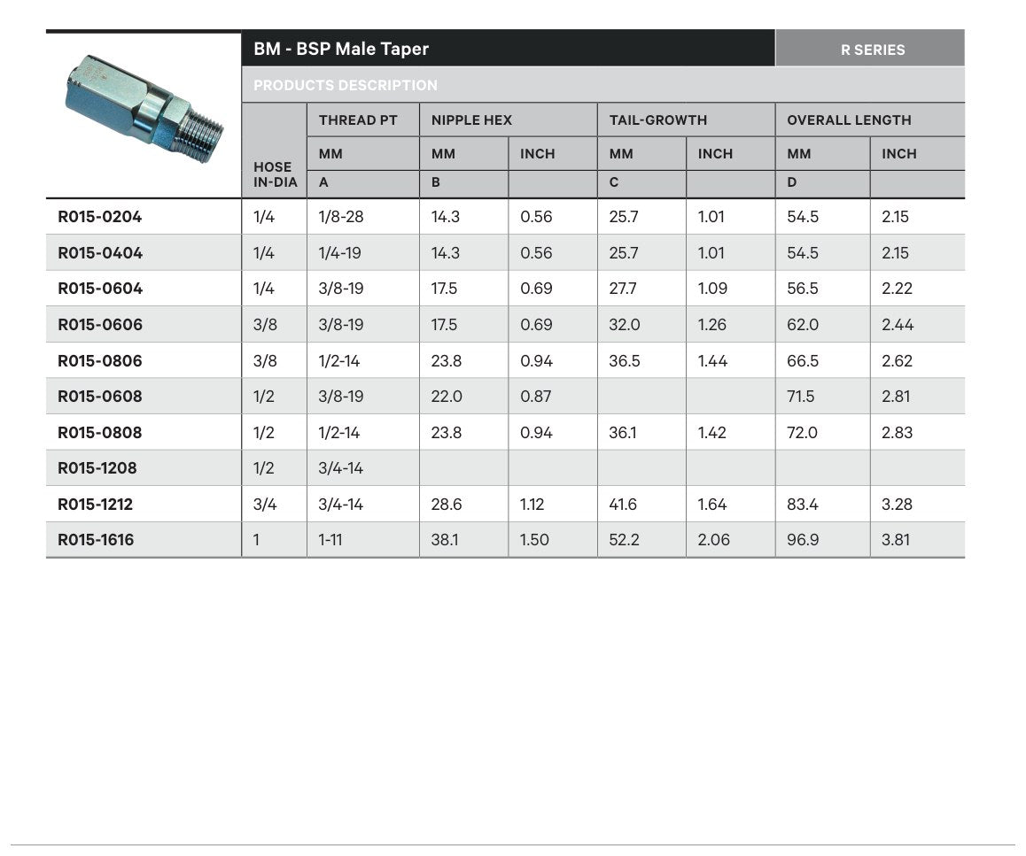 BSPT R SERIES | Male Straight - TECHNICAL DETAILS