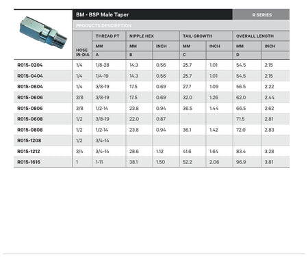 BSPT R SERIES | Male Straight - TECHNICAL DETAILS