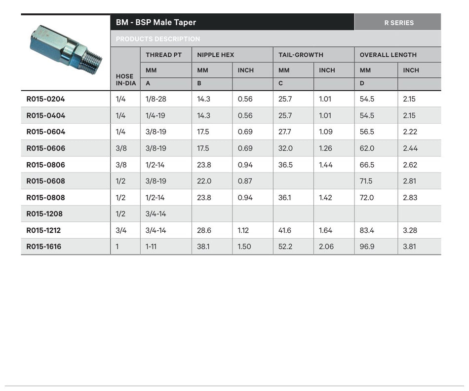 BSPT R SERIES | Male Straight - TECHNICAL DETAILS