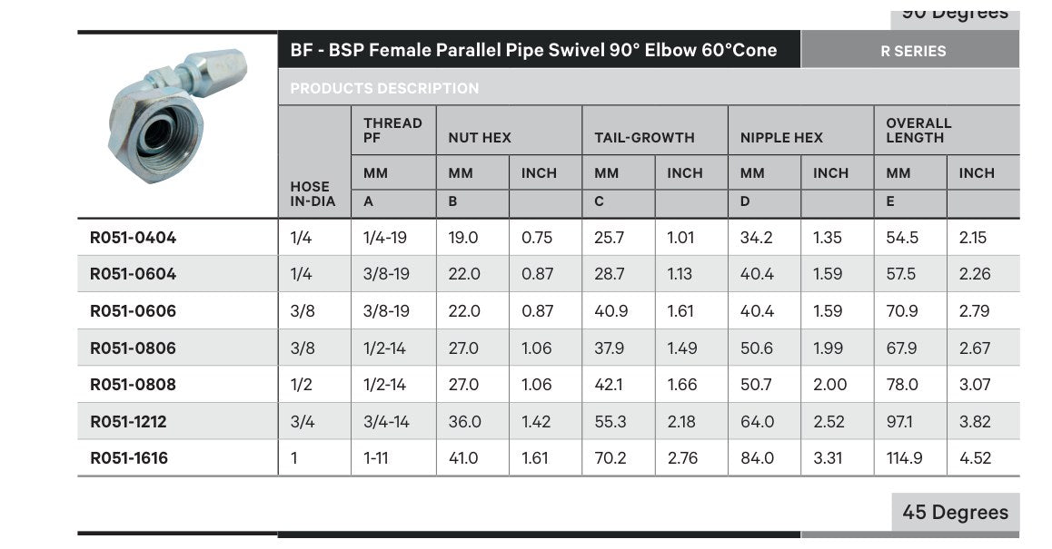 BSPP R SERIES | Female 90¡ - TECHNICAL DETAILS