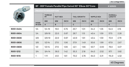BSPP R SERIES | Female 90¡ - TECHNICAL DETAILS