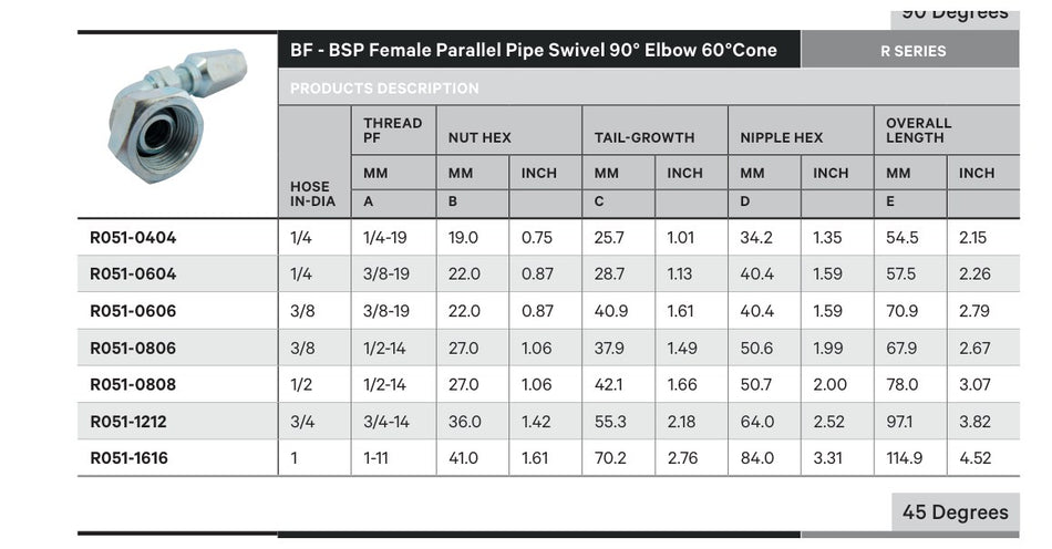 BSPP R SERIES | Female 90¡ - TECHNICAL DETAILS