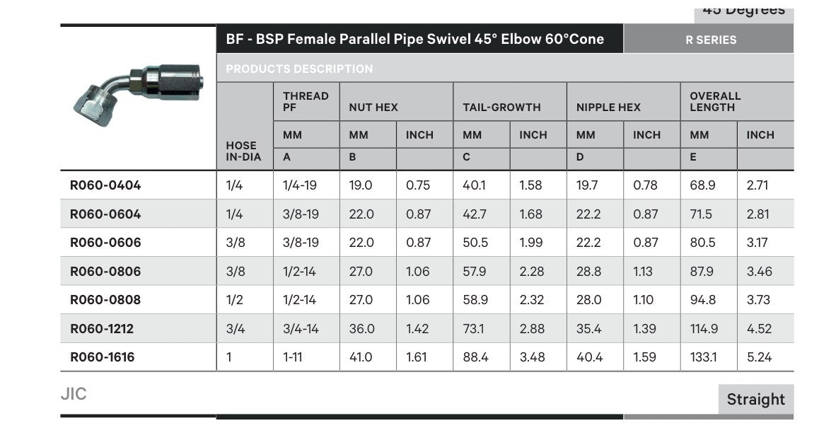 BSPP R SERIES | Female 45¡ - TECHNICAL DETAILS