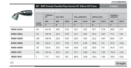 BSPP R SERIES | Female 45¡ - TECHNICAL DETAILS
