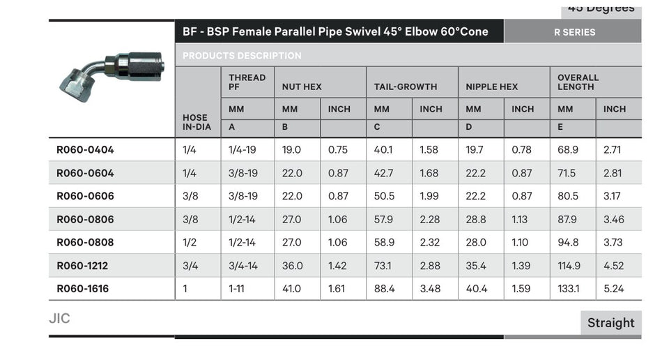 BSPP R SERIES | Female 45¡ - TECHNICAL DETAILS