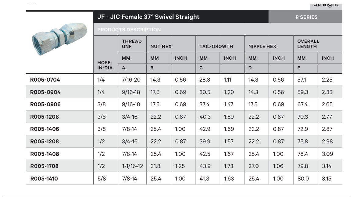 JIC R SERIES | Female Straight - TECHNICAL DETAILS