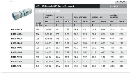JIC R SERIES | Female Straight - TECHNICAL DETAILS