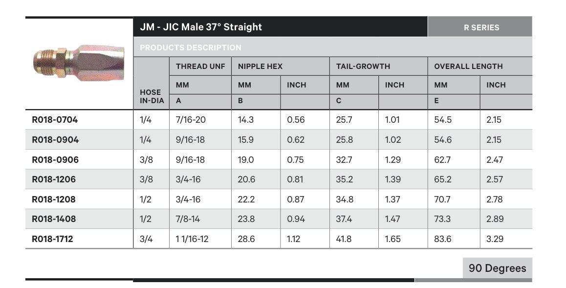 JIC R SERIES | Male Straight - TECHNICAL DETAILS
