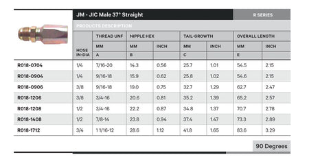 JIC R SERIES | Male Straight - TECHNICAL DETAILS