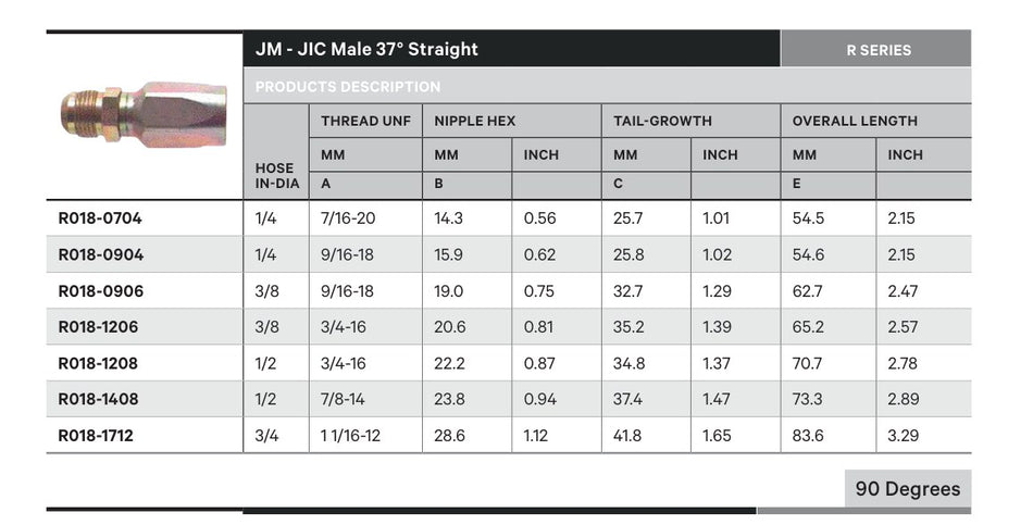JIC R SERIES | Male Straight - TECHNICAL DETAILS