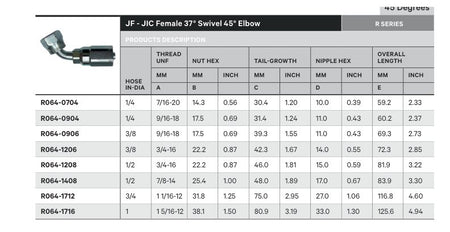 JIC R SERIES | Female 45¡ - TECHNICAL DETAILS