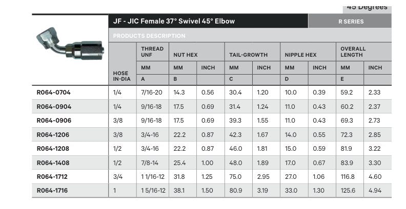 JIC R SERIES | Female 45¡ - TECHNICAL DETAILS