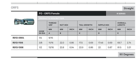 ORFS R SERIES | Female Straight - TECHNICAL DETAILS