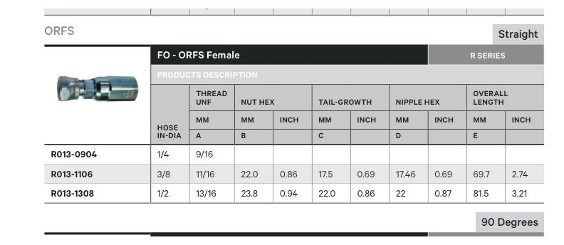 ORFS R SERIES | Female Straight - TECHNICAL DETAILS