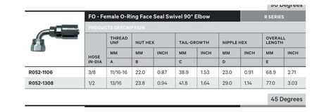 ORFS R SERIES | Female 90¡ - TECHNICAL DETAILS