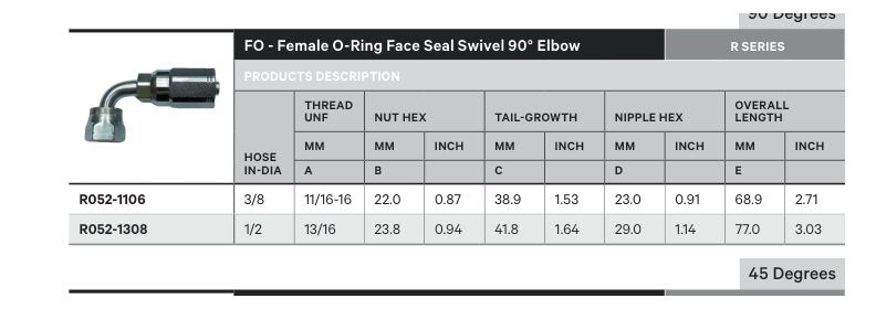 ORFS R SERIES | Female 90¡ - TECHNICAL DETAILS