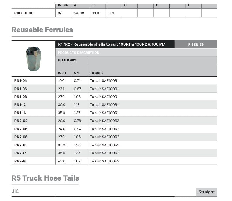 REUSABLE FERRULE R SERIES | SAE100R1 & SAE100R2 - TECHNICAL DETAILS