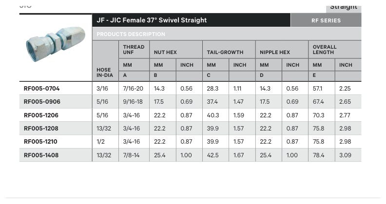 JIC RF SERIES | Female Straight - TECHNICAL DETAILS