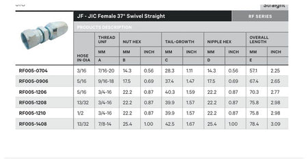 JIC RF SERIES | Female Straight - TECHNICAL DETAILS