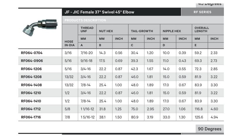 JIC RF SERIES | Female 45¡ - TECHNICAL DETAILS