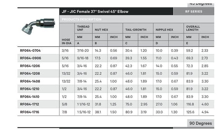 JIC RF SERIES | Female 45¡ - TECHNICAL DETAILS