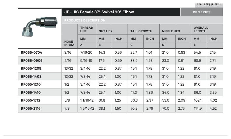 JIC RF SERIES | Female 90¡ - TECHNICAL DETAILS