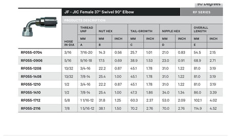 JIC RF SERIES | Female 90¡ - TECHNICAL DETAILS