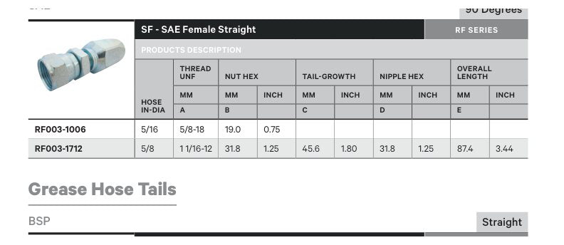 SAE RF SERIES | Female Straight - TECHNICAL DETAILS