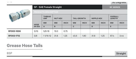 SAE RF SERIES | Female Straight - TECHNICAL DETAILS