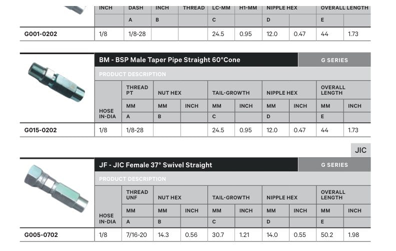 JIC G SERIES | Female Straight - PRODUCT IMAGE