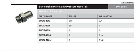 BSPP SU SERIES | Male Straight - TECHNICAL DETAILS