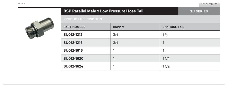 BSPP SU SERIES | Male Straight - TECHNICAL DETAILS